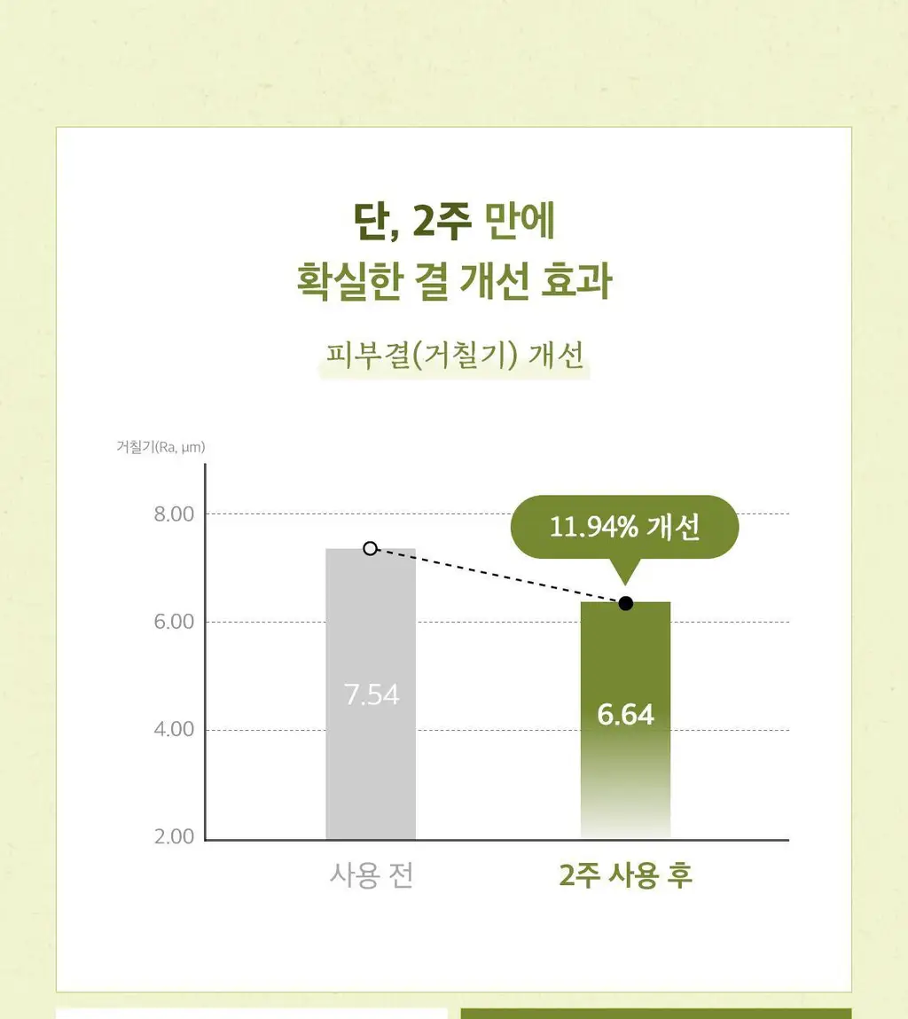 [단독기획] 스킨푸드 패드 레시피 11종 모음 상세페이지 222